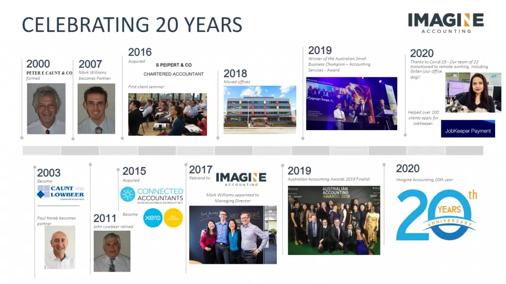 Imagine Accounting Celebrating 20 years